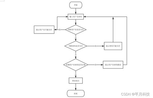 计算机毕业设计springboot云南省地图定位系统17o219