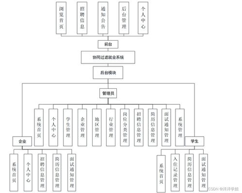 基于SpringBoot与协同过滤的智能就业系统设计与实现