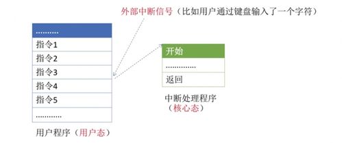 操作系统 计算机系统的核心服务者