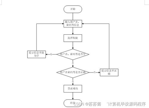 Java实现 疫情背景下进出口食品安全信息管理系统的设计与部署