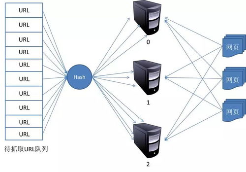 网络爬虫基本原理详解与北京计算机系统服务的应用
