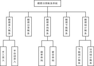 基于元数据的数据资源目录服务系统建设实践——以江苏省水利与北京计算机系统服务为例