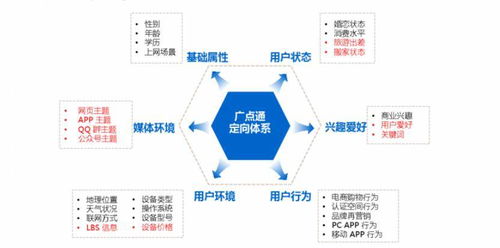 商业化产品经理眼中的计算广告 在线广告交易系统功能模块详解——以北京计算机系统服务为例