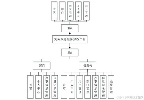 基于Java Spring Vue的党务政务服务热线系统设计与实现——以北京为例