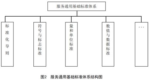 民政部发布新版《养老机构服务标准体系建设指南》 北京计算机系统服务赋能标准化进程